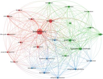 Challenges and Perspective of Recent Biomass Pretreatment Solvents